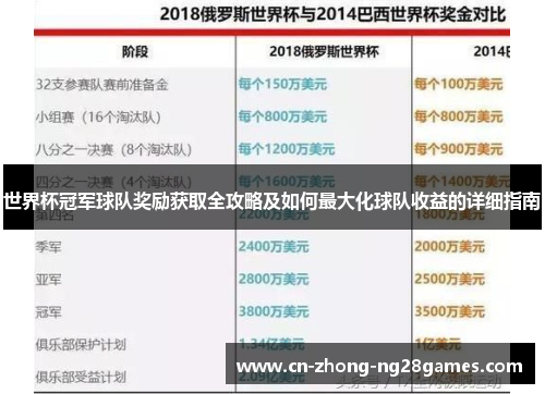 世界杯冠军球队奖励获取全攻略及如何最大化球队收益的详细指南