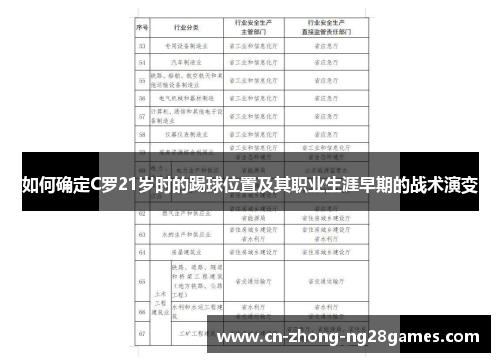 如何确定C罗21岁时的踢球位置及其职业生涯早期的战术演变