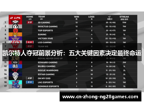 凯尔特人夺冠前景分析：五大关键因素决定最终命运