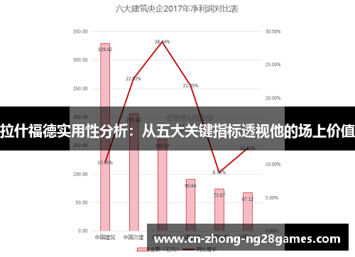 拉什福德实用性分析:从五大关键指标透视他的场上价值 拉什福德实用性分析:从五大关键指标透视他的场上价值