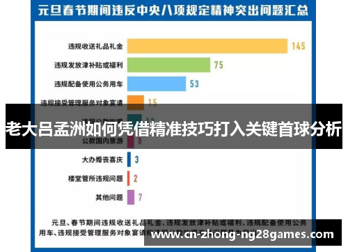 老大吕孟洲如何凭借精准技巧打入关键首球分析 老大吕孟洲如何凭借精准技巧打入关键首球分析
