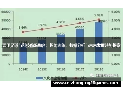 西甲足球与科技前沿融合:智能训练、数据分析与未来发展趋势探索 西甲足球与科技前沿融合:智能训练、数据分析与未来发展趋势探索