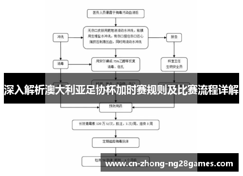 深入解析澳大利亚足协杯加时赛规则及比赛流程详解 深入解析澳大利亚足协杯加时赛规则及比赛流程详解