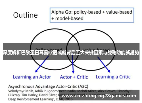 深度解析巴黎圣日耳曼欧冠成就背后五大关键因素与战略动能新趋势