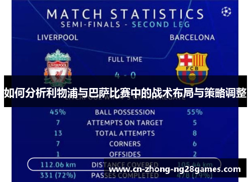 如何分析利物浦与巴萨比赛中的战术布局与策略调整 如何分析利物浦与巴萨比赛中的战术布局与策略调整