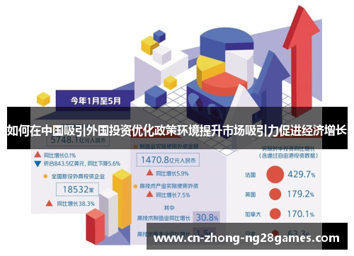 如何在中国吸引外国投资优化政策环境提升市场吸引力促进经济增长 如何在中国吸引外国投资优化政策环境提升市场吸引力促进经济增长