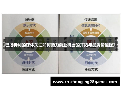 巴洛特利的媒体关注如何助力商业机会的开拓与品牌价值提升 巴洛特利的媒体关注如何助力商业机会的开拓与品牌价值提升