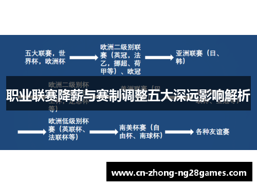 职业联赛降薪与赛制调整五大深远影响解析