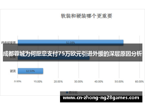 成都蓉城为何愿意支付75万欧元引进外援的深层原因分析 成都蓉城为何愿意支付75万欧元引进外援的深层原因分析