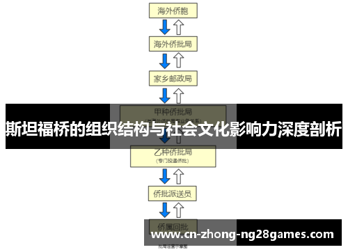 斯坦福桥的组织结构与社会文化影响力深度剖析 斯坦福桥的组织结构与社会文化影响力深度剖析