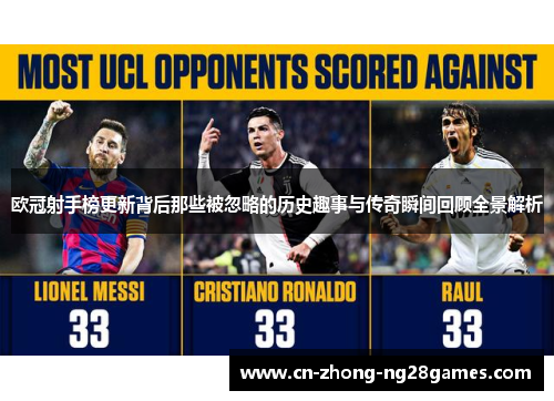 欧冠射手榜更新背后那些被忽略的历史趣事与传奇瞬间回顾全景解析