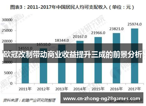 欧冠改制带动商业收益提升三成的前景分析