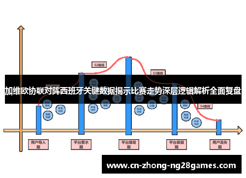 加维欧协联对阵西班牙关键数据揭示比赛走势深层逻辑解析全面复盘 加维欧协联对阵西班牙关键数据揭示比赛走势深层逻辑解析全面复盘